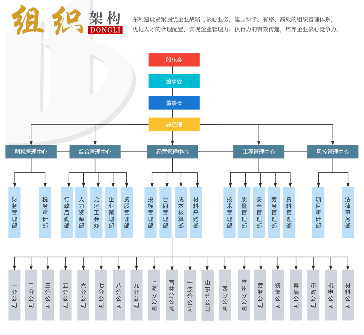 组织架构2.jpg